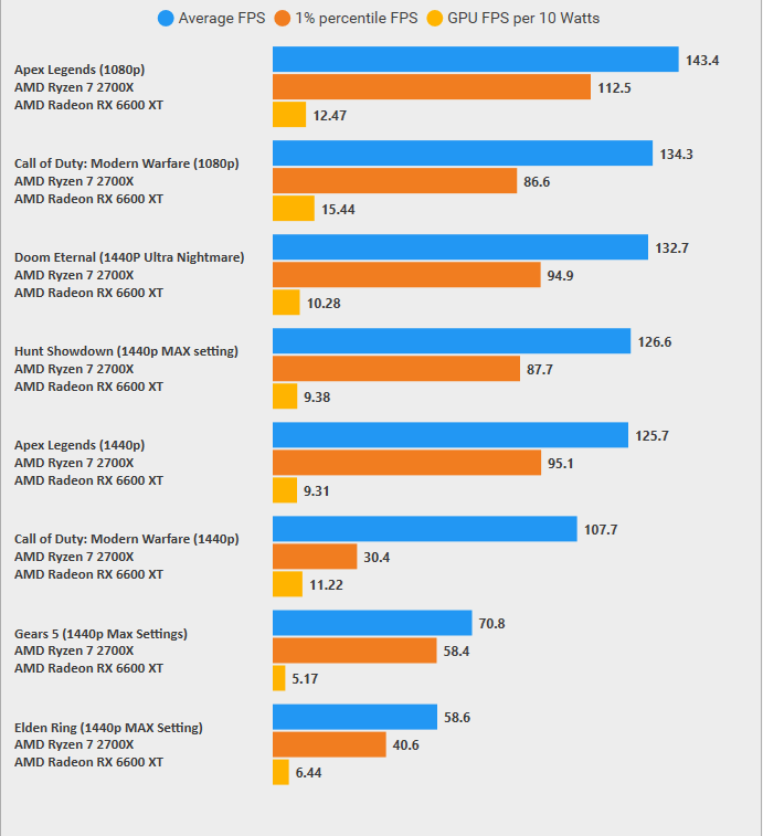 Gaming Racunalnik Fixed Agent Benchmark Gaming Racunalnik Fixed Agent Benchmark