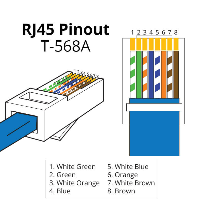 RJ45 Pozicija Pinov utp kabel RJ45 Pozicija Pinov utp kabel