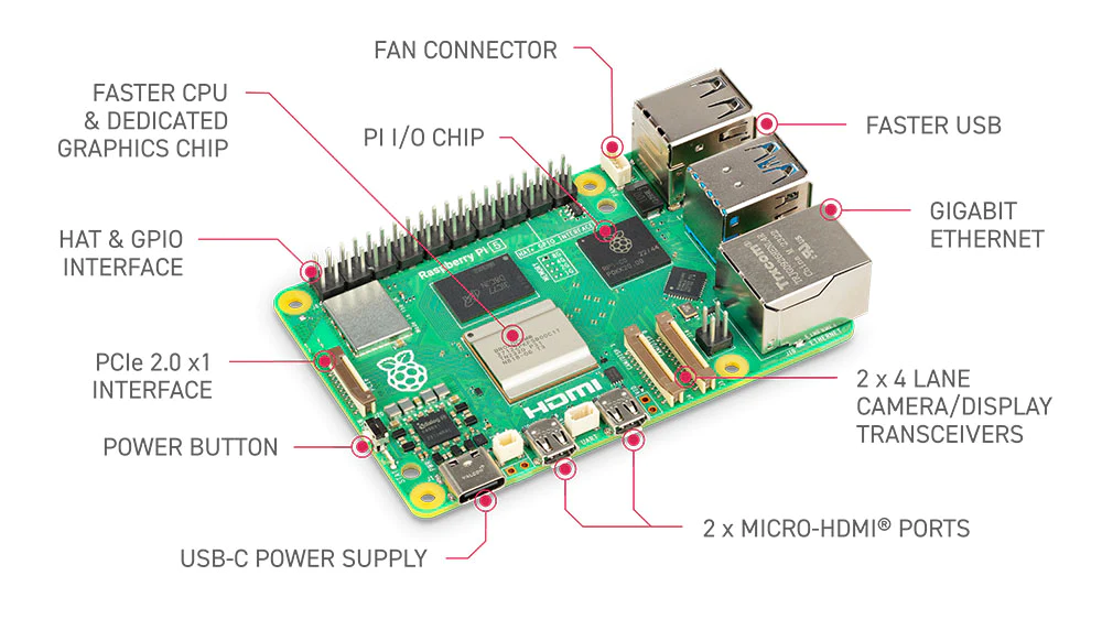 Raspberry PI 5 Model B Podrobnosti