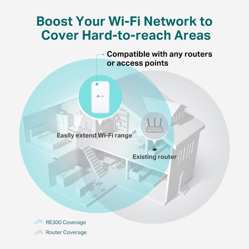 TP LINK RE300 1200Mbps Mesh WiFi Range Extender 1 TP LINK RE300 1200Mbps Mesh WiFi Range Extender 1