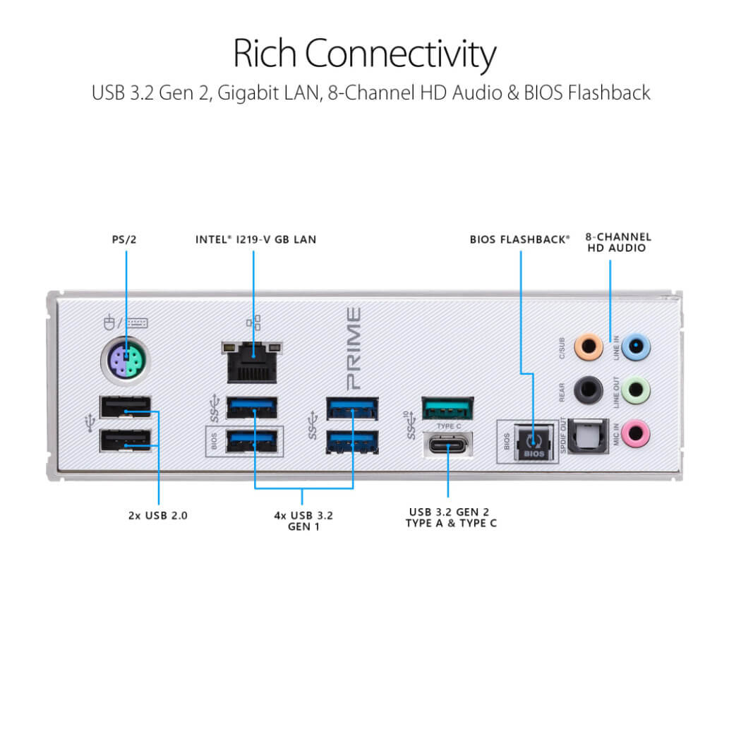 Osnovna plosca 2066 ASUS PRIME X299 A II ATX 3