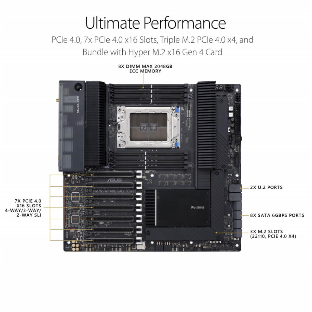 Osnovna plosca ASUS WRX80E SAGE SE WIFI AMD WRX80 Socket SP3 Extended ATX 2