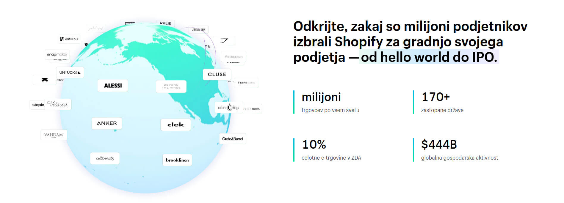 Miljone podjetnikov je izbralo shopify za najem spletne trgovine Miljone podjetnikov je izbralo shopify za najem spletne trgovine