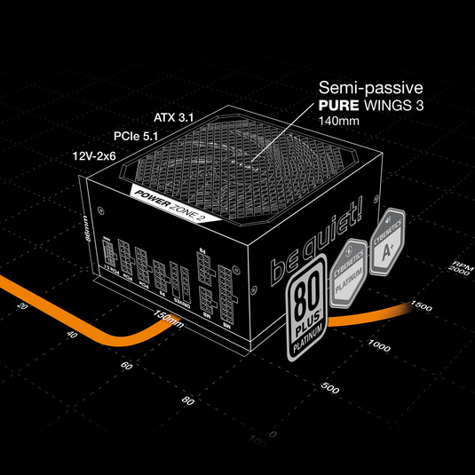 be quiet! Power Zone 2 Specs
